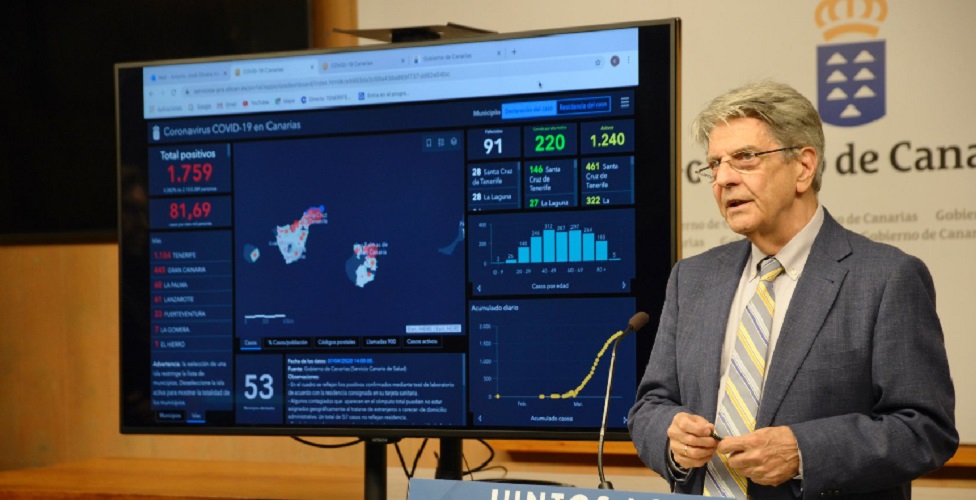 Julio Pérez el 17 abril 2020 con datos de entonces